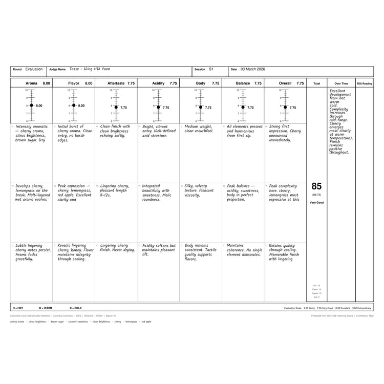 Colombia CGLE Sidra — Double Washed (1,750m)