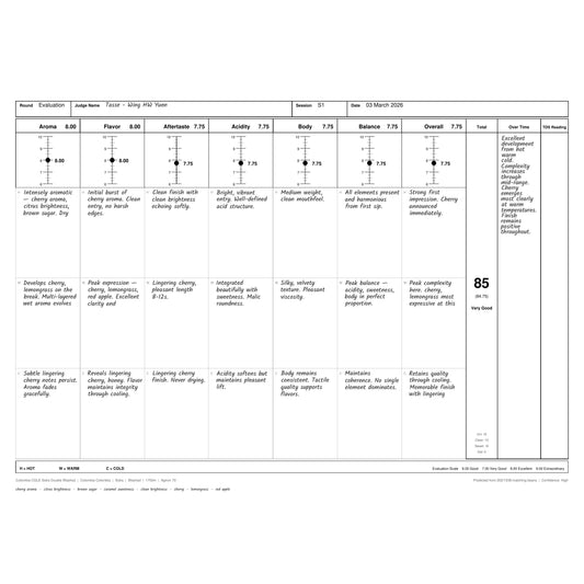 Colombia CGLE Sidra — Double Washed (1,750m)