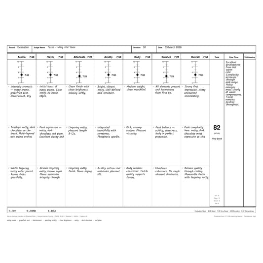 Kenya Karinga Kiambu AA Washed - Dark